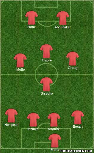 Pro Evolution Soccer Team Formation 2012