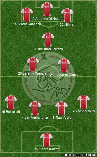 AFC Ajax Formation 2012