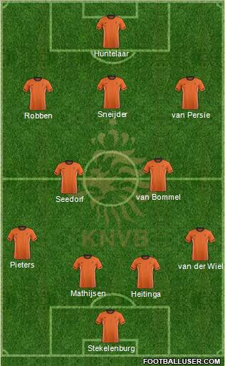 Holland Formation 2012