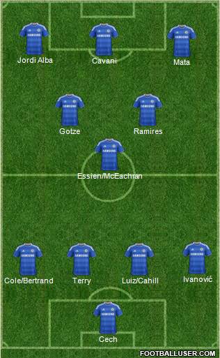 Chelsea Formation 2012
