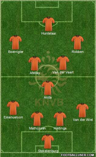 Holland Formation 2012
