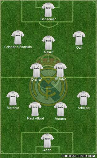Real Madrid C.F. Formation 2012