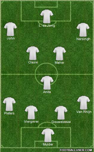 Dream Team Formation 2012