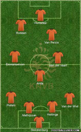 Holland Formation 2012