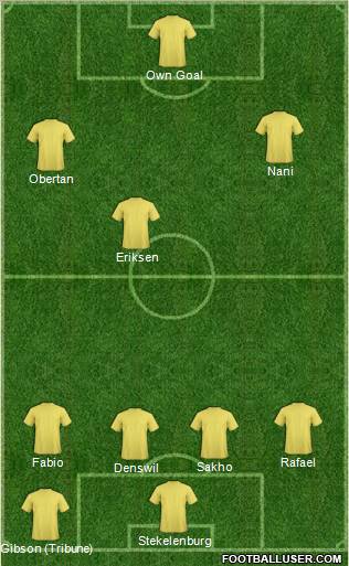 Dream Team Formation 2012