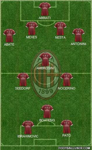 A.C. Milan Formation 2012