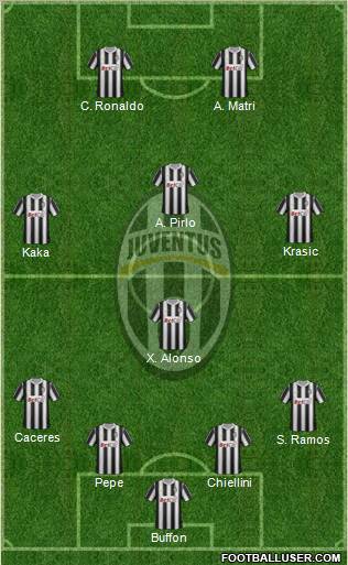 Juventus Formation 2012