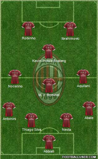 A.C. Milan Formation 2012