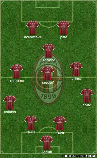 A.C. Milan Formation 2012