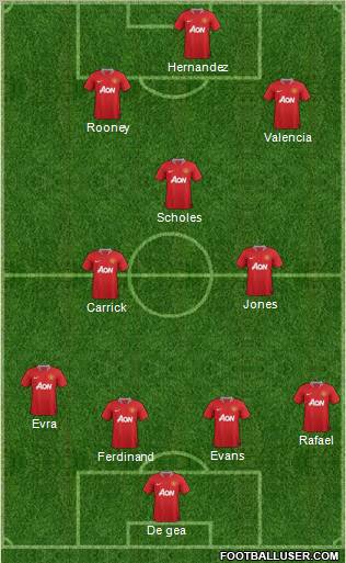 Manchester United Formation 2012