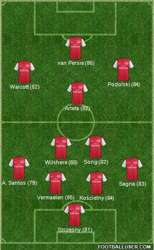 Arsenal Formation 2012