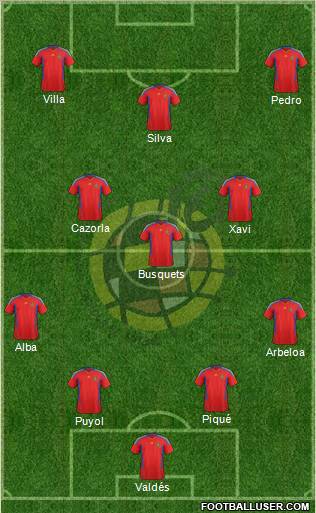 Spain Formation 2012