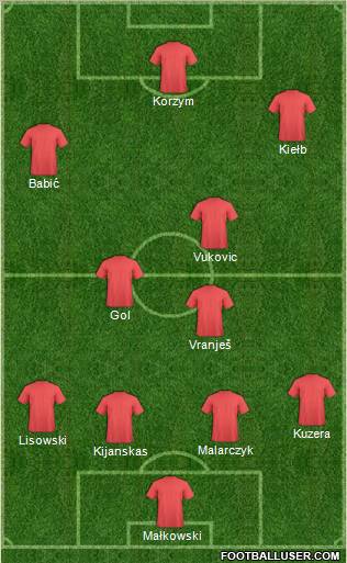 Dream Team Formation 2012