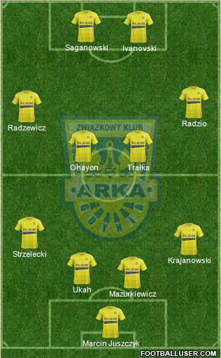 Arka Gdynia Formation 2012