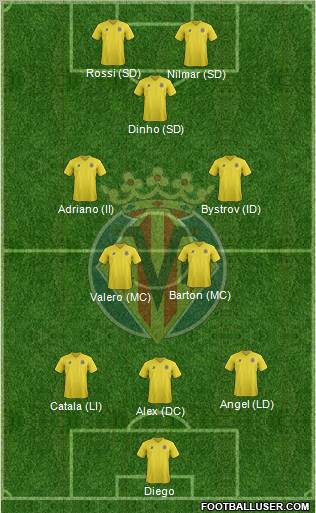 Villarreal C.F., S.A.D. Formation 2012