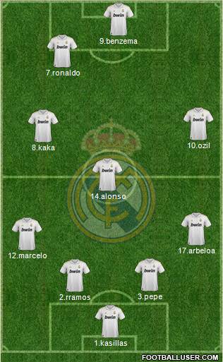 Real Madrid C.F. Formation 2012