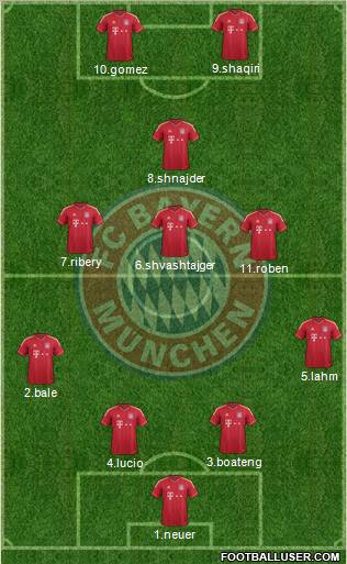 FC Bayern München Formation 2012