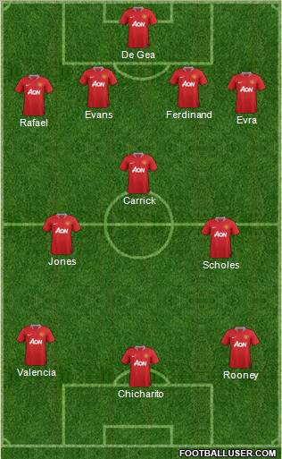 Manchester United Formation 2012