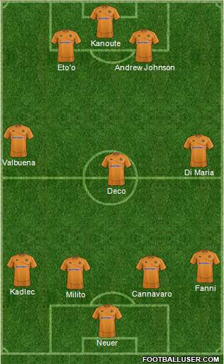 Wolverhampton Wanderers Formation 2012