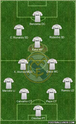 Real Madrid C.F. Formation 2012