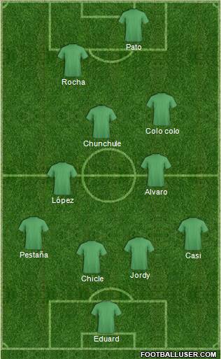 Dream Team Formation 2012
