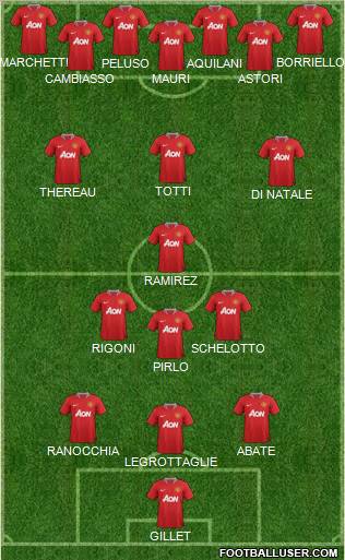 Manchester United Formation 2012