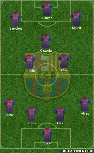 F.C. Barcelona Formation 2012