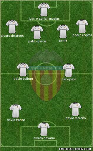 Valencia C.F., S.A.D. Formation 2012