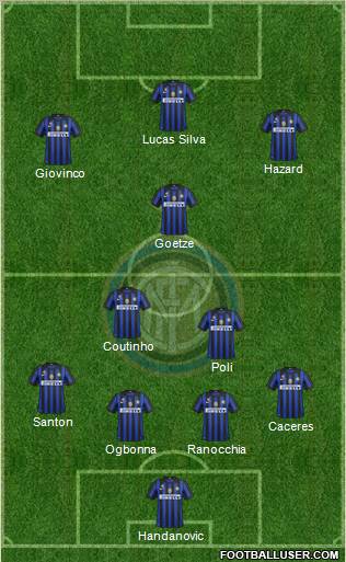 F.C. Internazionale Formation 2012