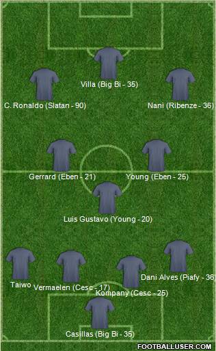 Fifa Team Formation 2012