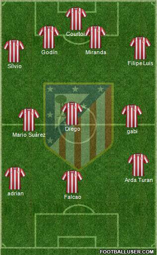C. Atlético Madrid S.A.D. Formation 2012