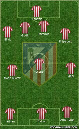 C. Atlético Madrid S.A.D. Formation 2012