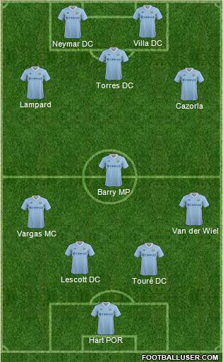 Manchester City Formation 2012