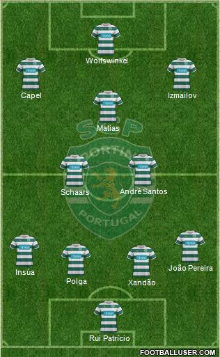 Sporting Clube de Portugal - SAD Formation 2012