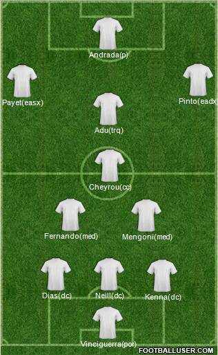 Fifa Team Formation 2012