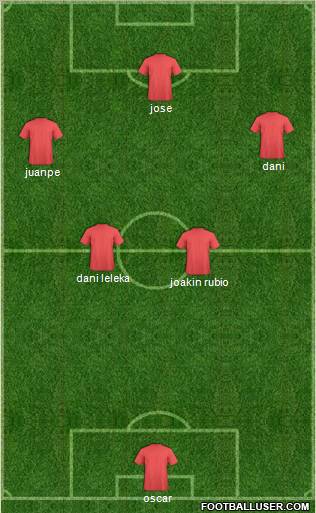 Champions League Team Formation 2012