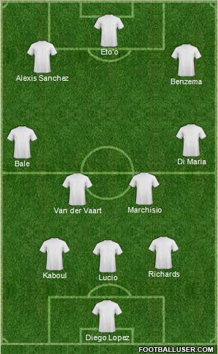 Dream Team Formation 2012