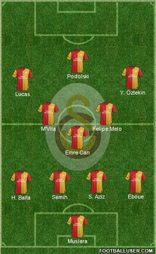 Galatasaray SK Formation 2012