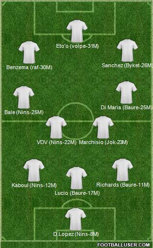 Dream Team Formation 2012