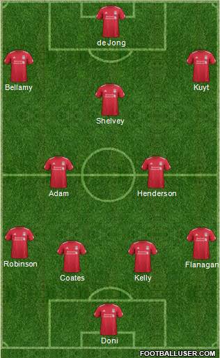 Liverpool Formation 2012