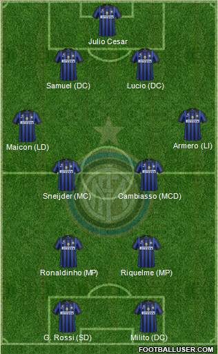 F.C. Internazionale Formation 2012