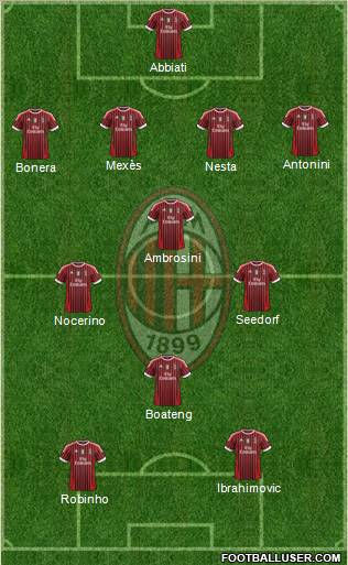 A.C. Milan Formation 2012
