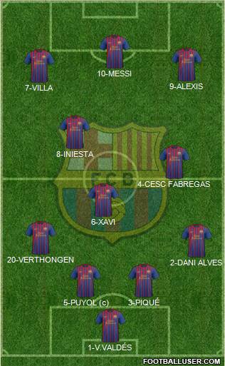 F.C. Barcelona Formation 2012