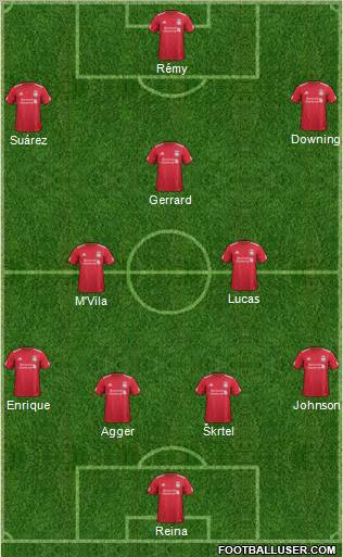 Liverpool Formation 2012
