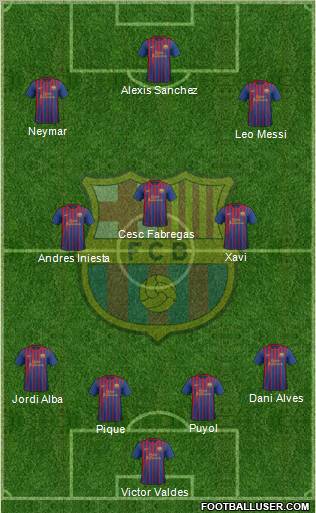 F.C. Barcelona Formation 2012