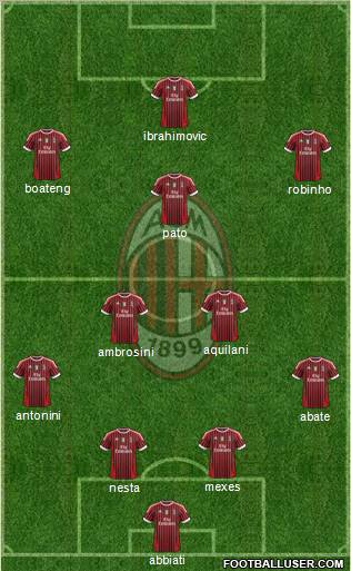 A.C. Milan Formation 2012