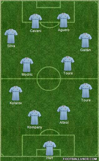 Manchester City Formation 2012