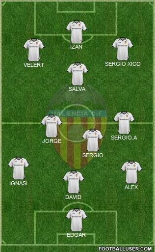 Valencia C.F., S.A.D. Formation 2012