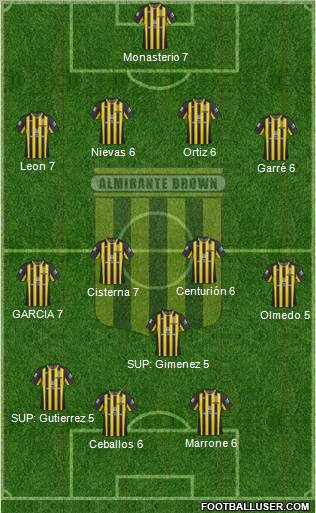 Almirante Brown Formation 2012