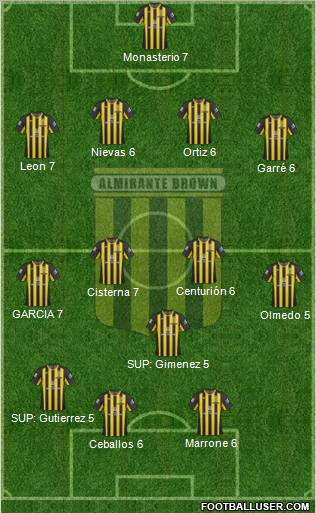 Almirante Brown